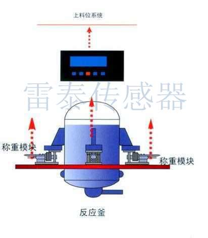 如何安裝調(diào)試稱(chēng)重模塊，雷泰傳感器獨(dú)家提供