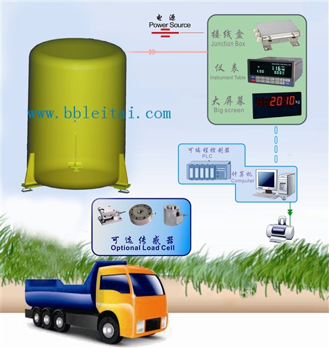 料罐稱重系統(tǒng)問題及解決方案