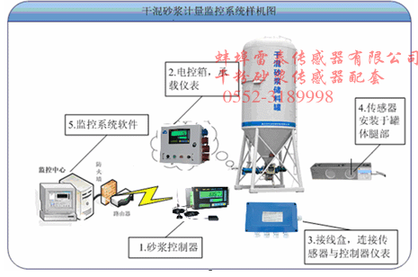 干粉砂漿罐稱重系統(tǒng)